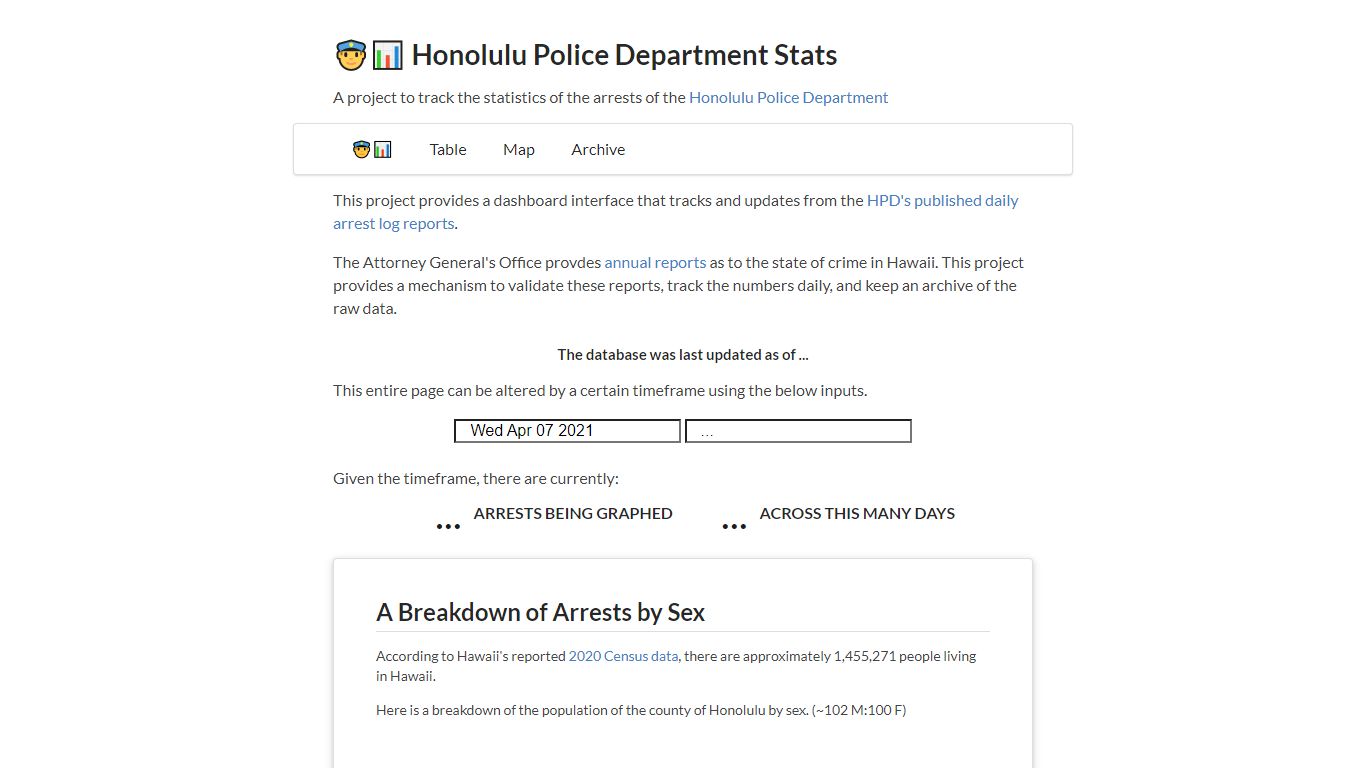 HPD Arrest Statistics